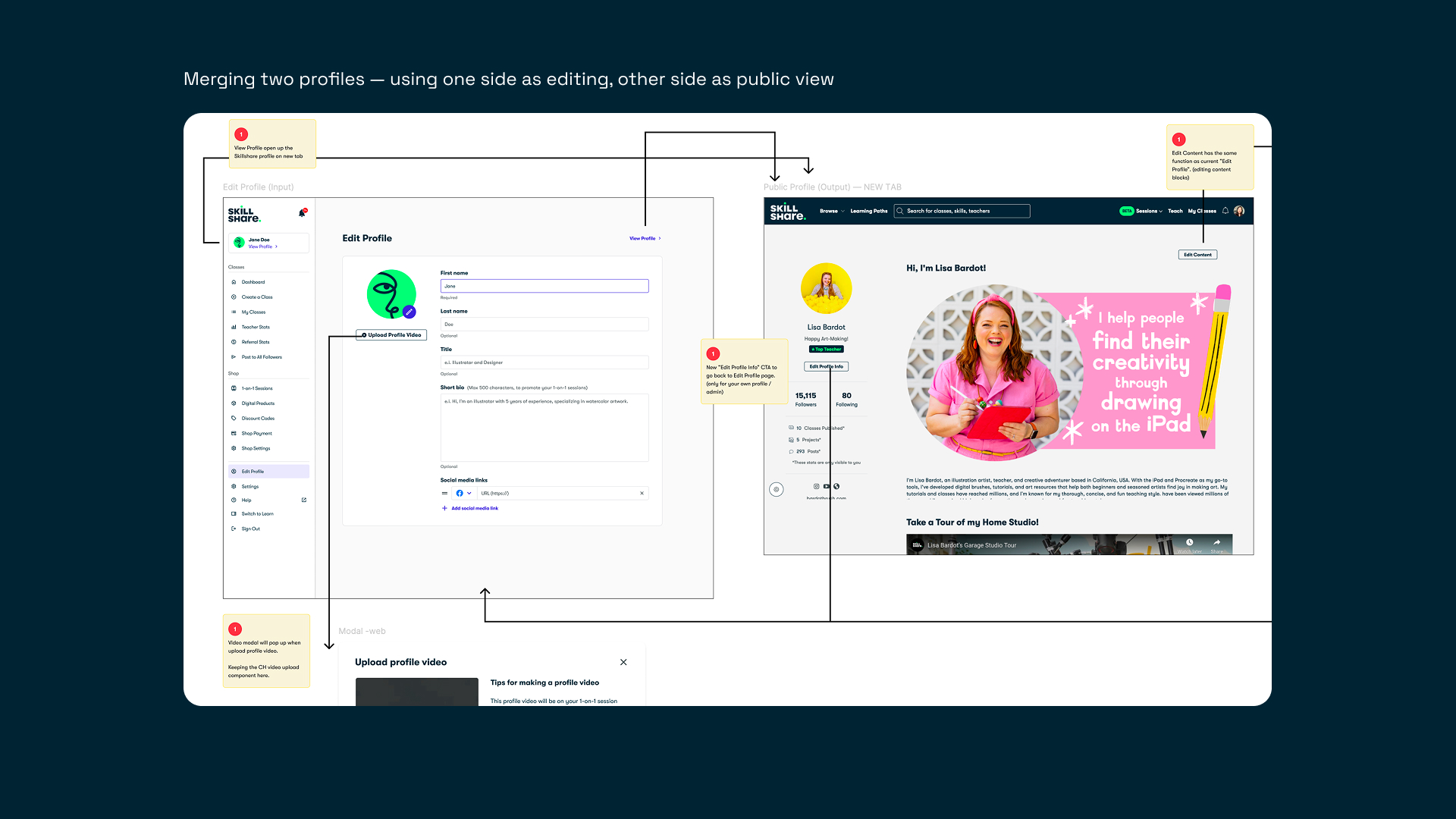 Process: merging two profile systems — one side becomes the edit surface, the other the public view